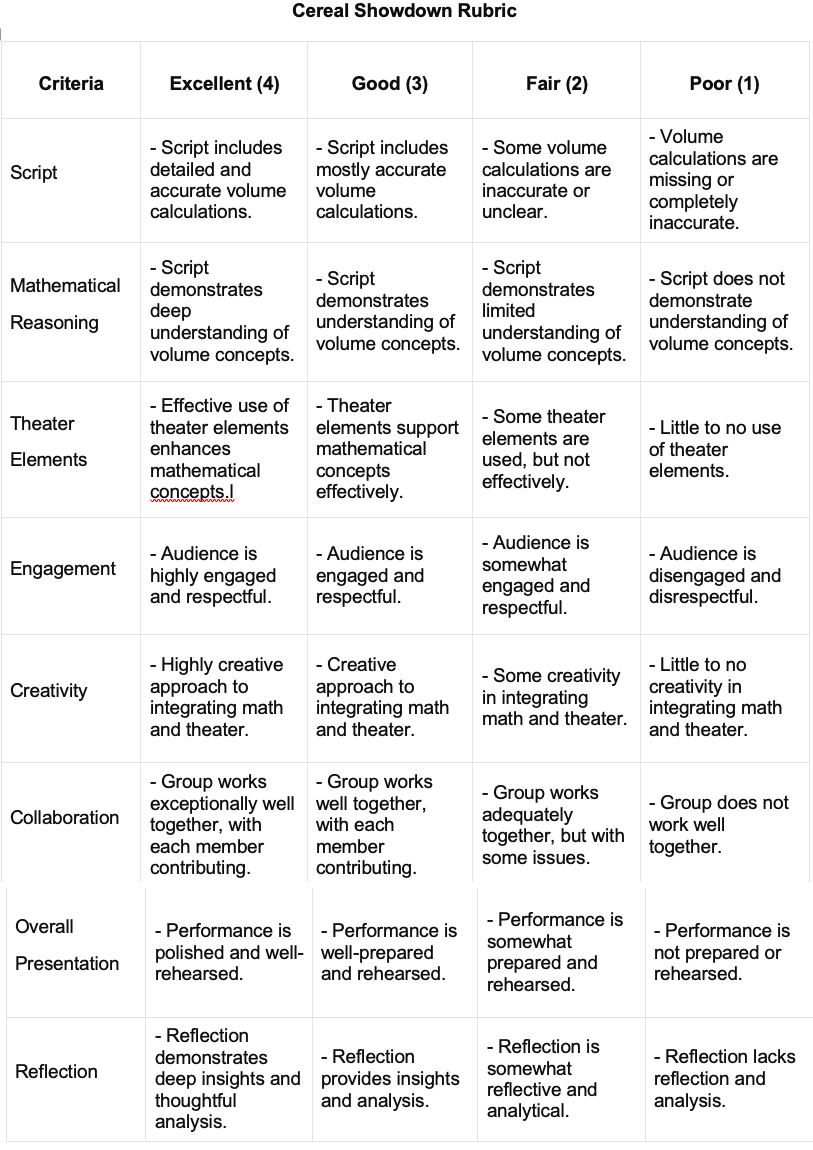 A rubric titled 