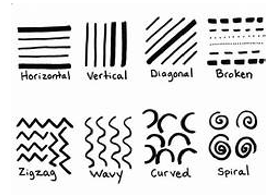 A chart showing eight types of lines: horizontal, vertical, diagonal, broken, zigzag, wavy, curved, and spiral, each illustrated with a black line drawing and labeled underneath.